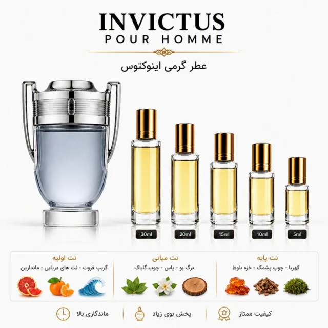 عطر گرمی اینوکتوس Invictus